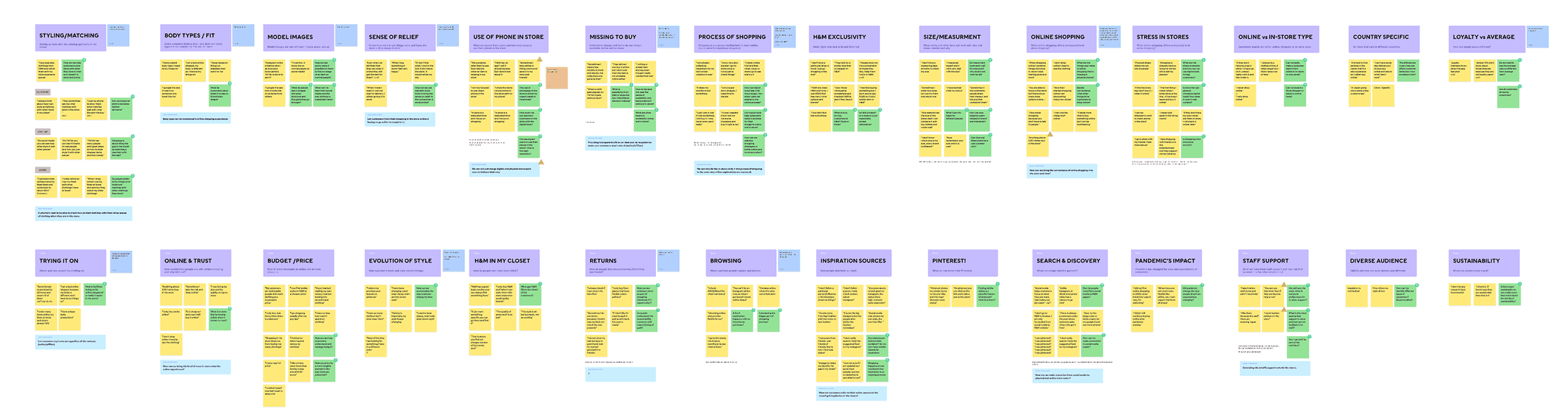 A research board of sticky notes grouped into themes such as Styling and matching, Body types and fit, Use of phone in store, Stress in stores, Returns, and Pandemic's impact